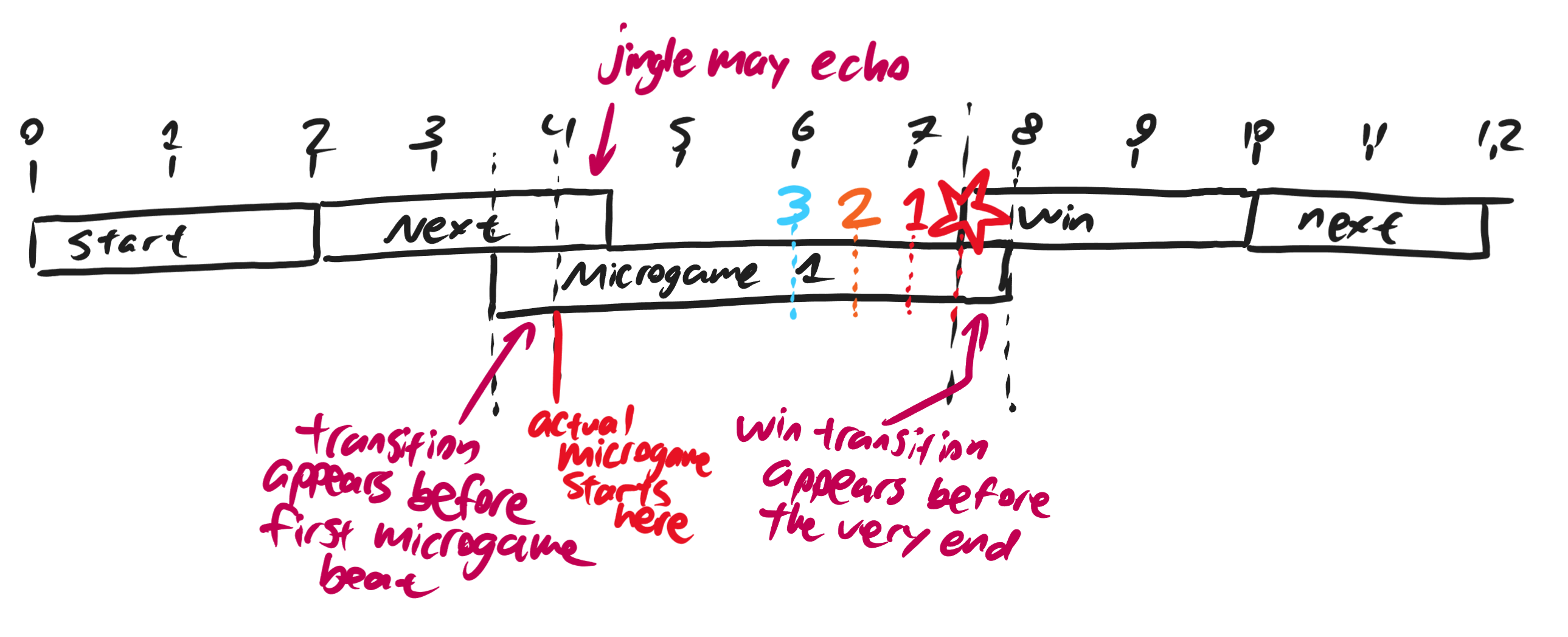 Editor display